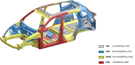 L.E.M.O.N. Structure